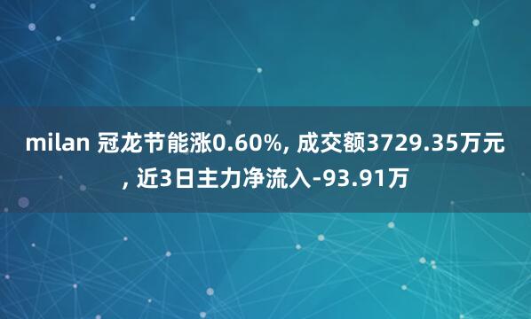 milan 冠龙节能涨0.60%, 成交额3729.35万元, 近3日主力净流入-93.91万